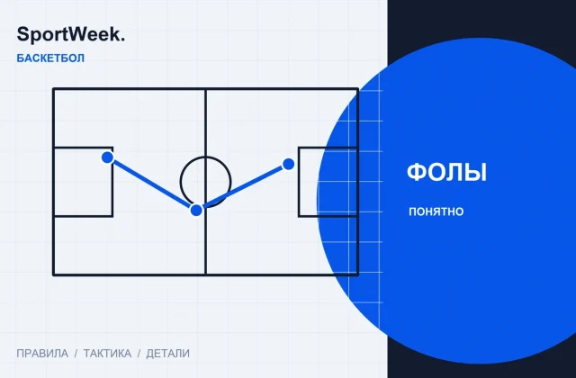 Редакционная схема SportWeek: Личные и командные фолы: когда назначают штрафные броски