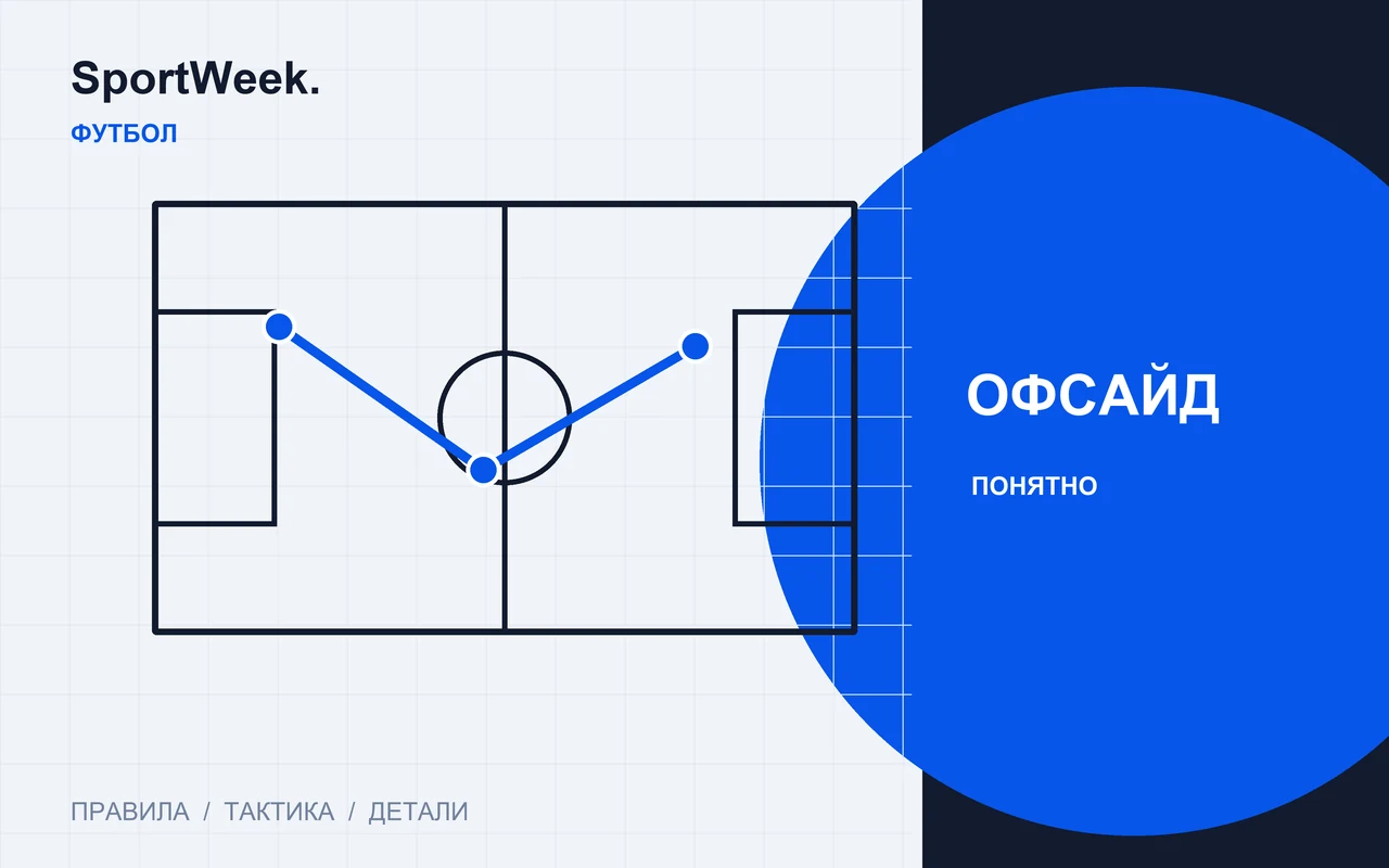 Редакционная схема SportWeek: Офсайд в футболе: положение вне игры ещё не означает нарушение