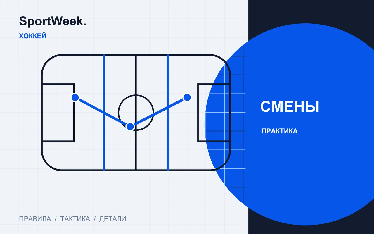 Редакционная схема SportWeek: Смена пятёрок на ходу: незаметная часть хоккейной тактики