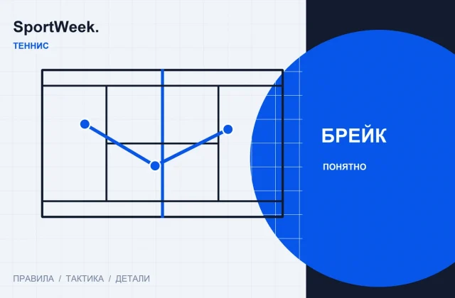 Редакционная схема SportWeek: Брейк и брейк-пойнт: почему один розыгрыш меняет ход сета